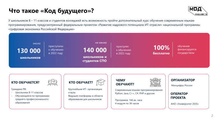 Проект «Код будущего».